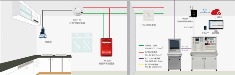 可燃气体报警系统