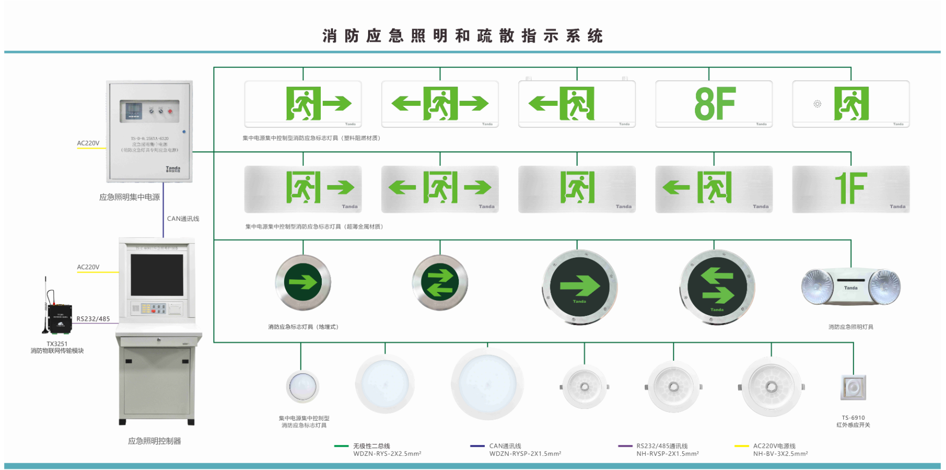 图 消防应急照明和疏散指示系统组网方案