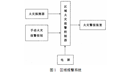 区域报警系统示意图