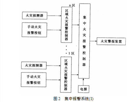 集中报警系统示意图