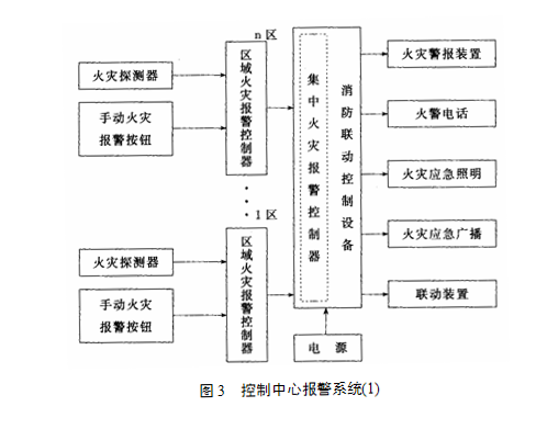控制中心报警系统示意图