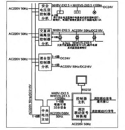 图1 智能型消防应急照明和疏散指示系统结构图