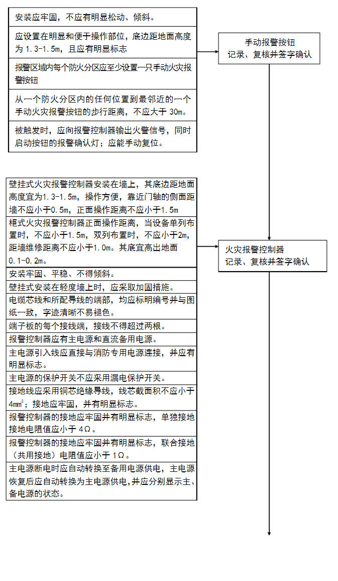 火灾自动报警系统流程图-3