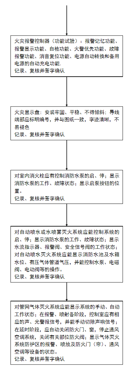 火灾自动报警系统流程图-4