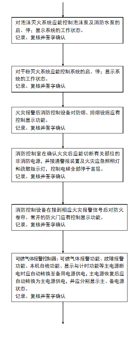 火灾自动报警系统流程图-5