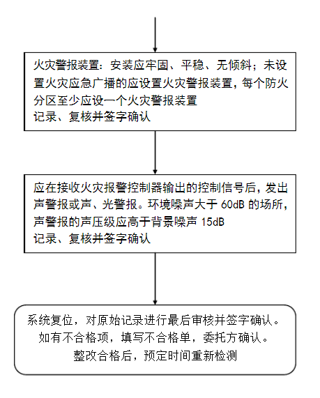 火灾自动报警系统流程图-6