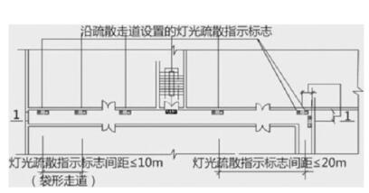 灯光疏散指示标志的设计间距要求