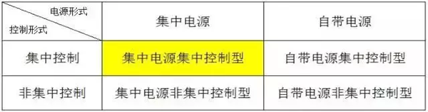 4类系统