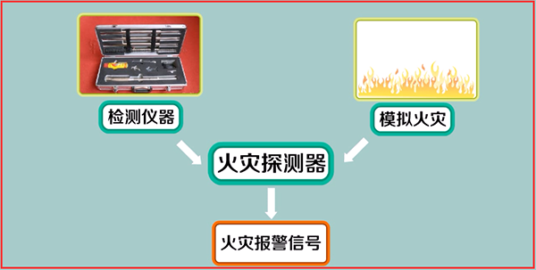 点型感烟、感温火灾探测器调试