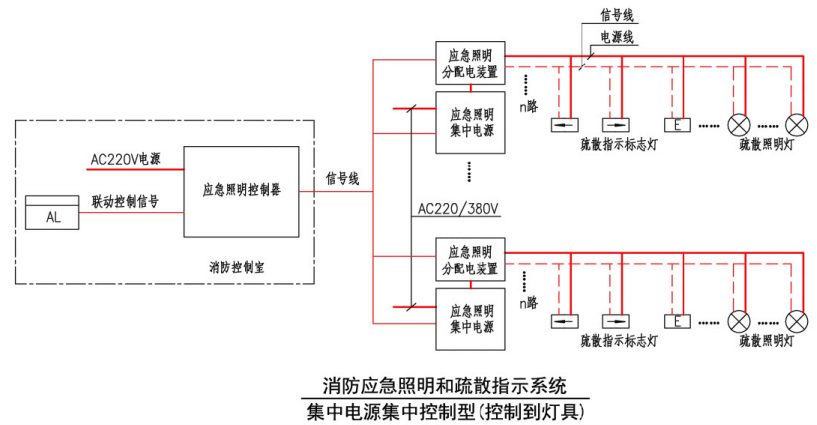 集中电源集中控制型（控制到灯具）